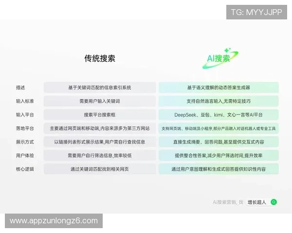 如何有效利用开云电子游戏平台的客户支持提升玩家满意度