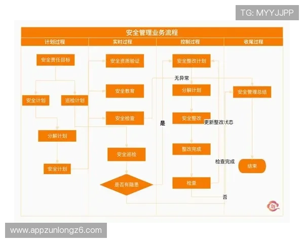 凯时平台登录客户端账号注册与登录安全策略详解